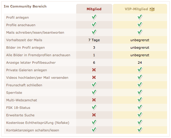 ab18.de VIP Vorteile